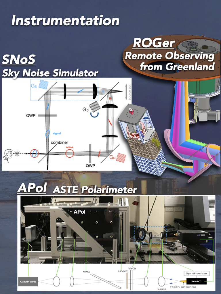 Instrumentation research